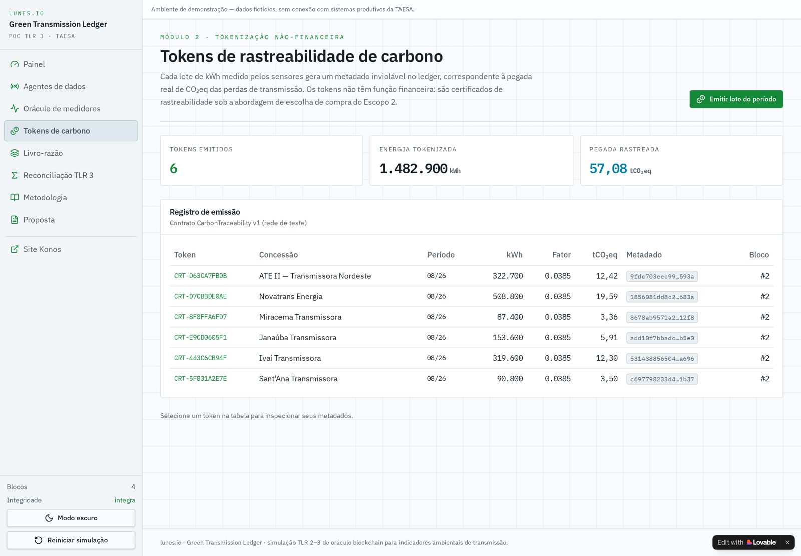 Tela de tokens de rastreabilidade de carbono do GTL com registro de emissão por concessão