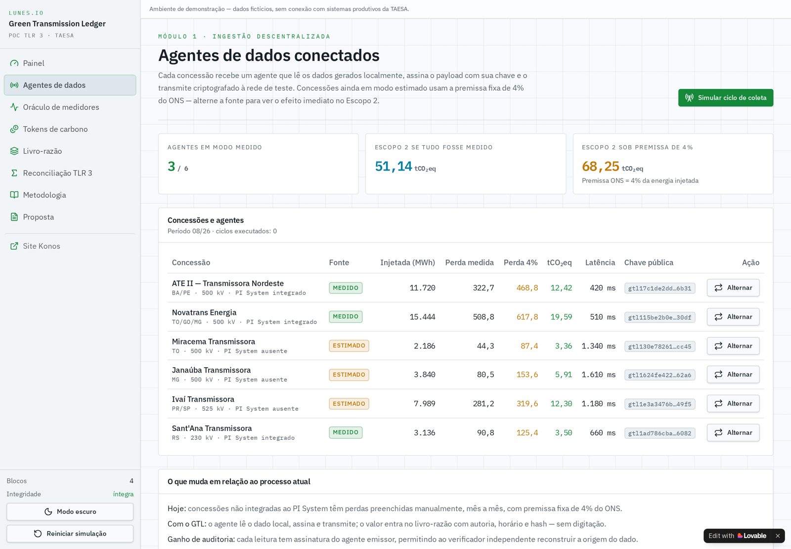Tela de agentes de dados do GTL listando concessões, tensão, extensão e status de coleta
